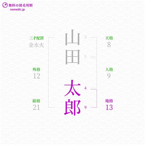 地格22画|姓名判断の「地格」とは？五格の意味・画数の吉凶や。